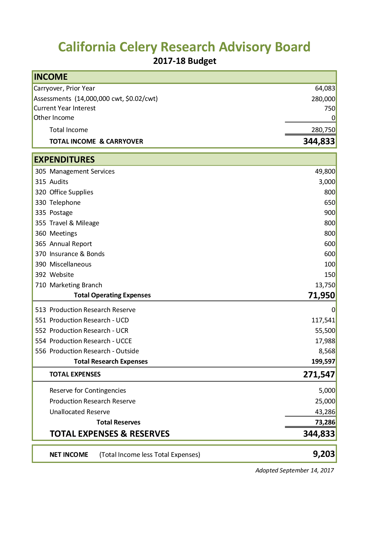 Research costs examples picture